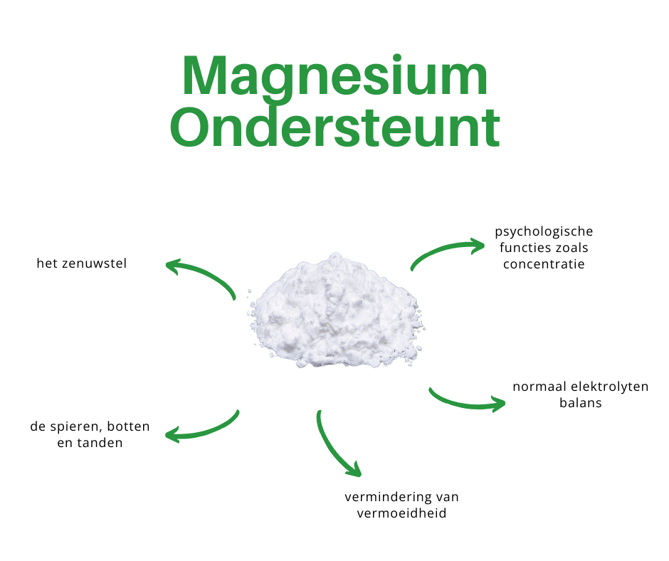 Magnesium Bisglycinaat Capsules 300 MG